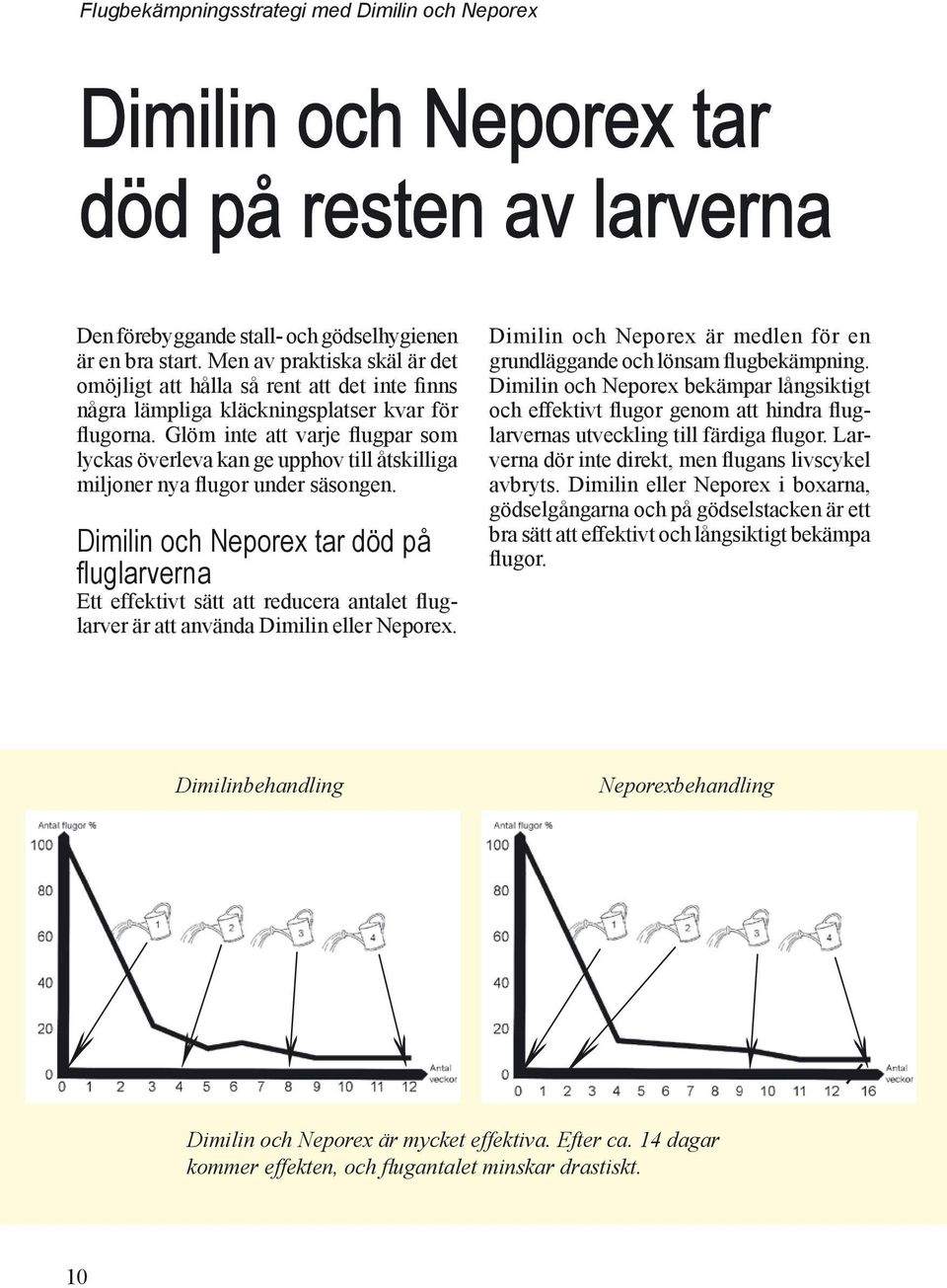 Glöm inte att varje flug par som lyckas överleva kan ge upphov till åtskilliga miljoner nya flugor under säsongen.