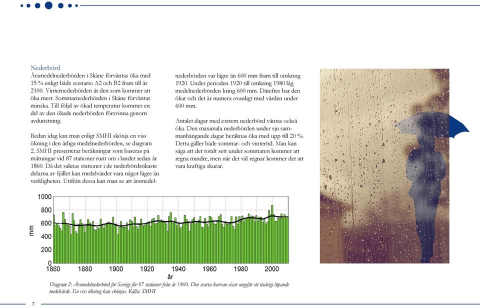 Redan idag kan man enligt SMHI skönja en viss ökning i den årliga medelnederbörden, se diagram 2. SMHI presenterar beräkningar som baseras på mätningar vid 87 stationer runt om i landet sedan år 1860.