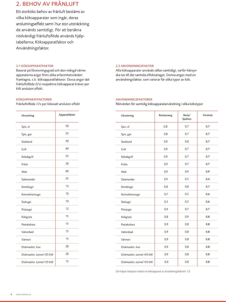 2:1 Köksapparatfaktor Baserat på föroreningsgrad och den mängd värme apparaterna avger finns olika erfarenhetsvärden framtagna, s.k. köksapparatfaktorer.