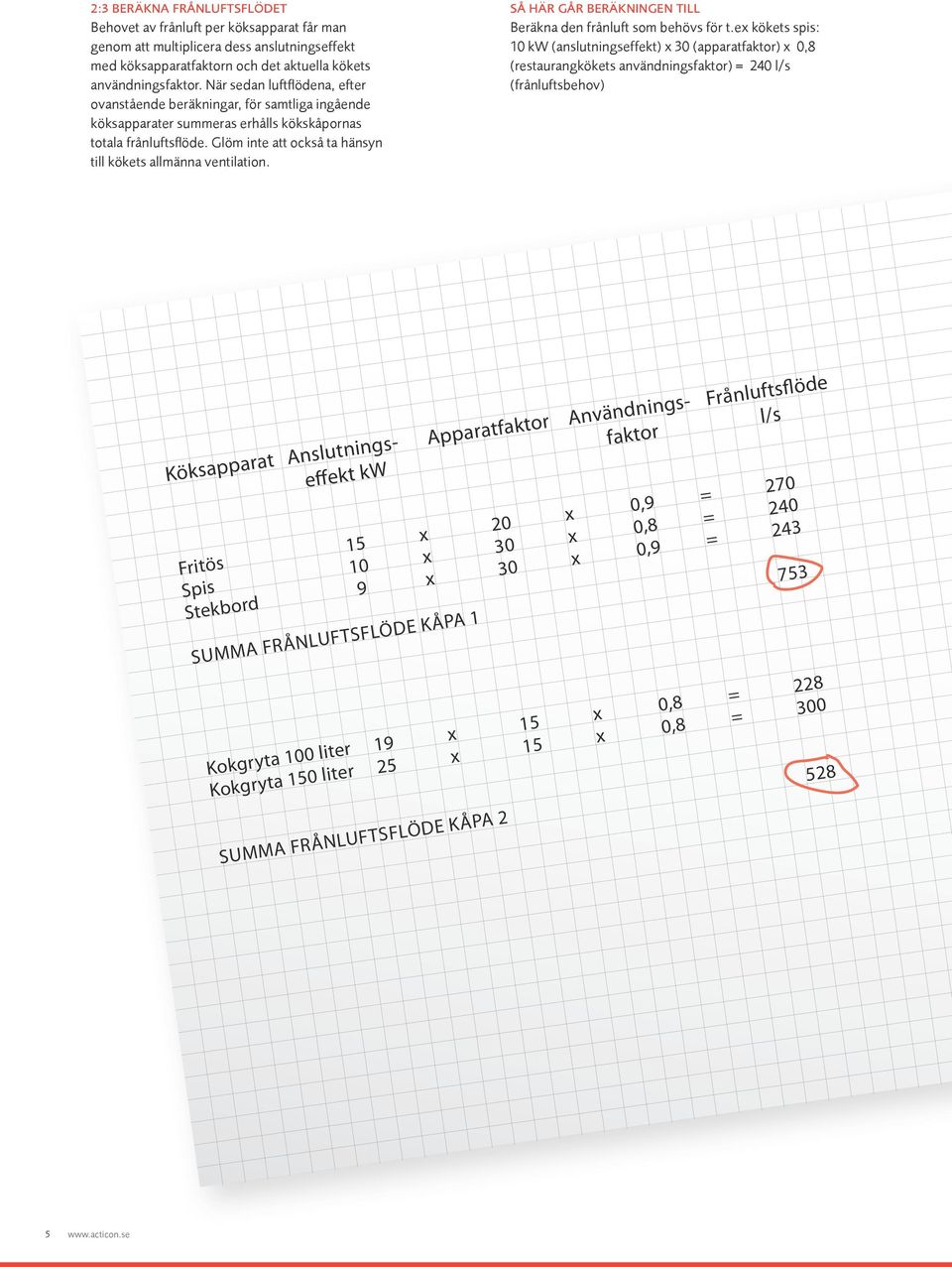 Glöm inte att också ta hänsyn till kökets allmänna ventilation. Så här går beräkningen till Beräkna den frånluft som behövs för t.