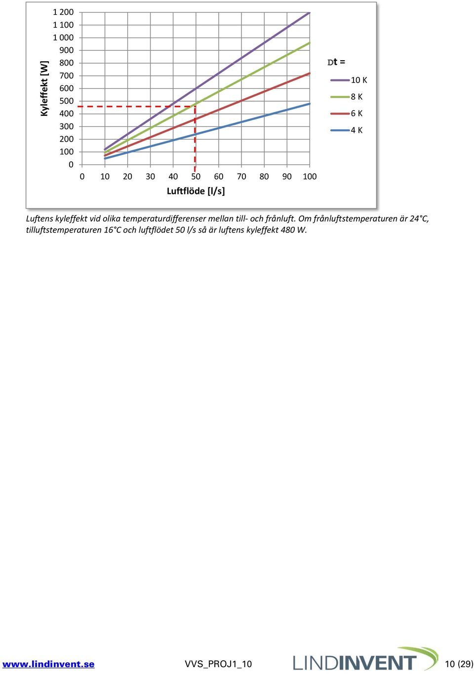 temperaturdifferenser mellan till- och frånluft.