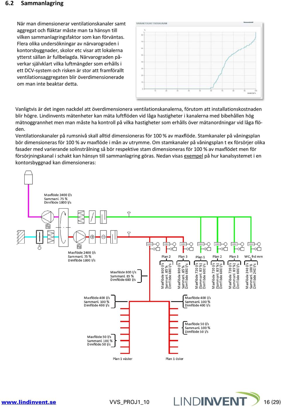 Närvarograden påverkar självklart vilka luftmängder som erhålls i ett DCV-system och risken är stor att framförallt ventilationsaggregaten blir överdimensionerade om man inte beaktar detta.