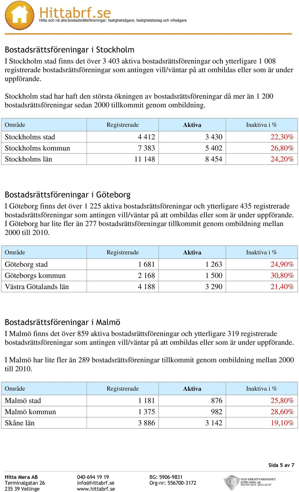 Område Registrerade Aktiva Inaktiva i % Stockholms stad 4 412 3 430 22,30% Stockholms kommun 7 383 5 402 26,80% Stockholms län 11 148 8 454 24,20% Bostadsrättsföreningar i Göteborg I Göteborg finns