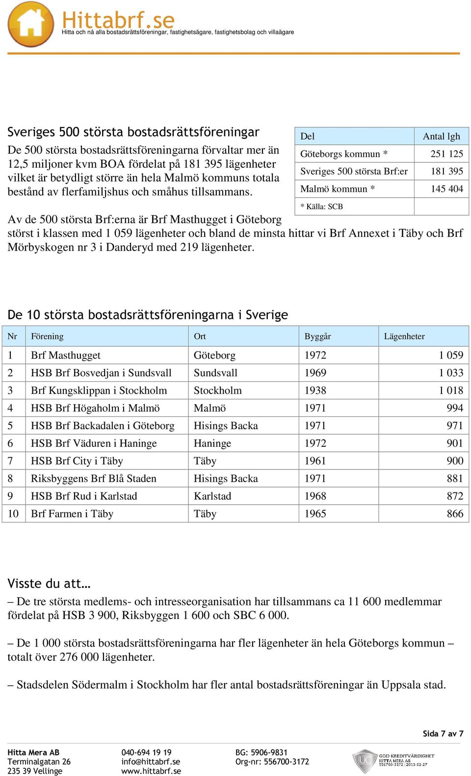 Av de 500 största Brf:erna är Brf Masthugget i Göteborg störst i klassen med 1 059 lägenheter och bland de minsta hittar vi Brf Annexet i Täby och Brf Mörbyskogen nr 3 i Danderyd med 219 lägenheter.