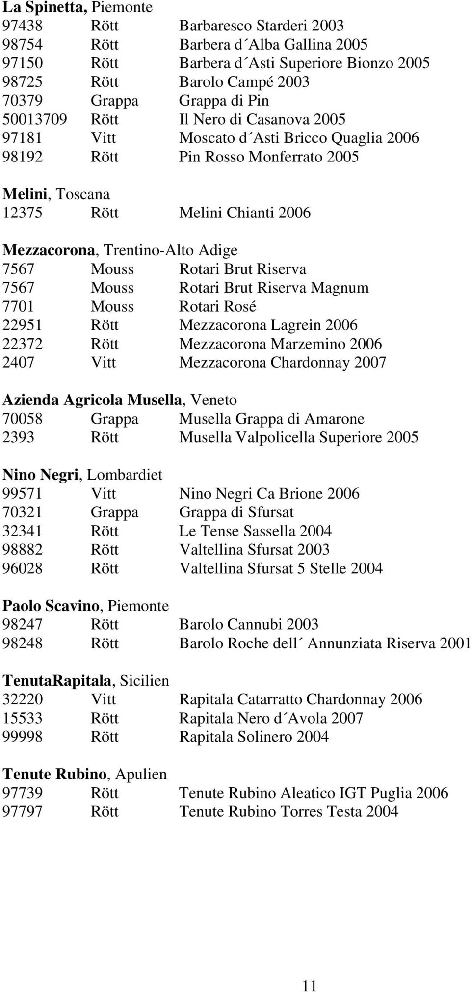 Adige 7567 Mouss Rotari Brut Riserva 7567 Mouss Rotari Brut Riserva Magnum 7701 Mouss Rotari Rosé 22951 Rött Mezzacorona Lagrein 2006 22372 Rött Mezzacorona Marzemino 2006 2407 Vitt Mezzacorona