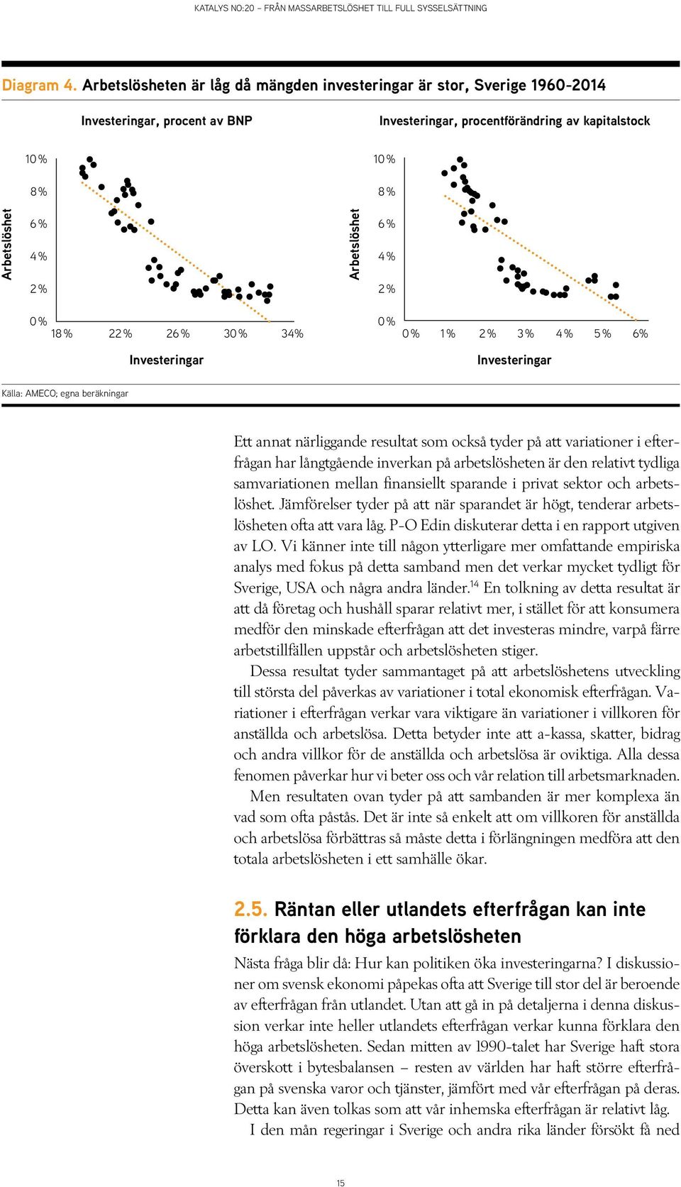 % 6 % 4 % 4 % 2 % 2 % 0 % 0 % 18 % 22 % 26 % 30 % 34% 0 % 1 % 2 % 3 % 4 % 5 % 6% Investeringar Investeringar Källa: AMECO; egna beräkningar Ett annat närliggande resultat som också tyder på att