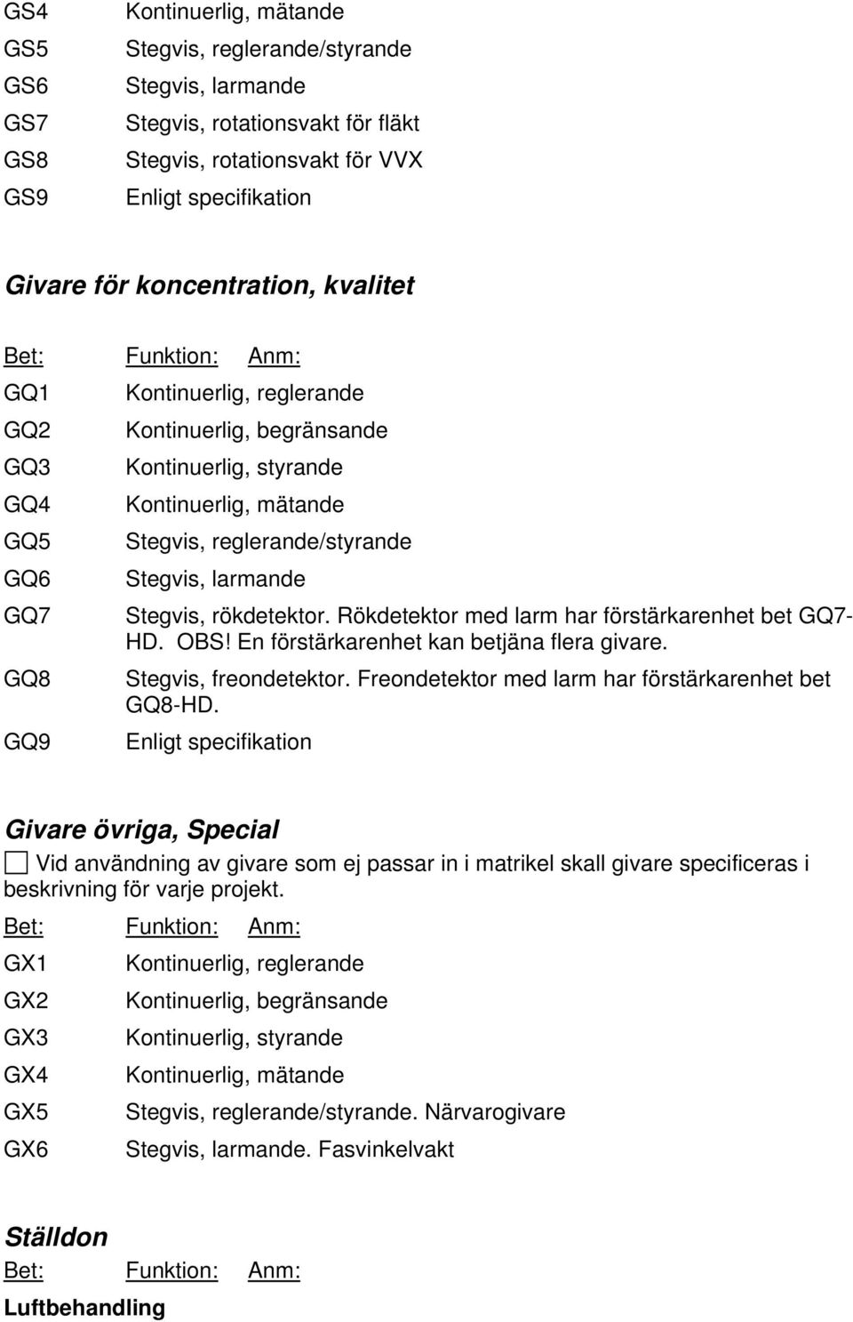 Stegvis, rökdetektor. Rökdetektor med larm har förstärkarenhet bet GQ7- HD. OBS! En förstärkarenhet kan betjäna flera givare. GQ8 Stegvis, freondetektor.