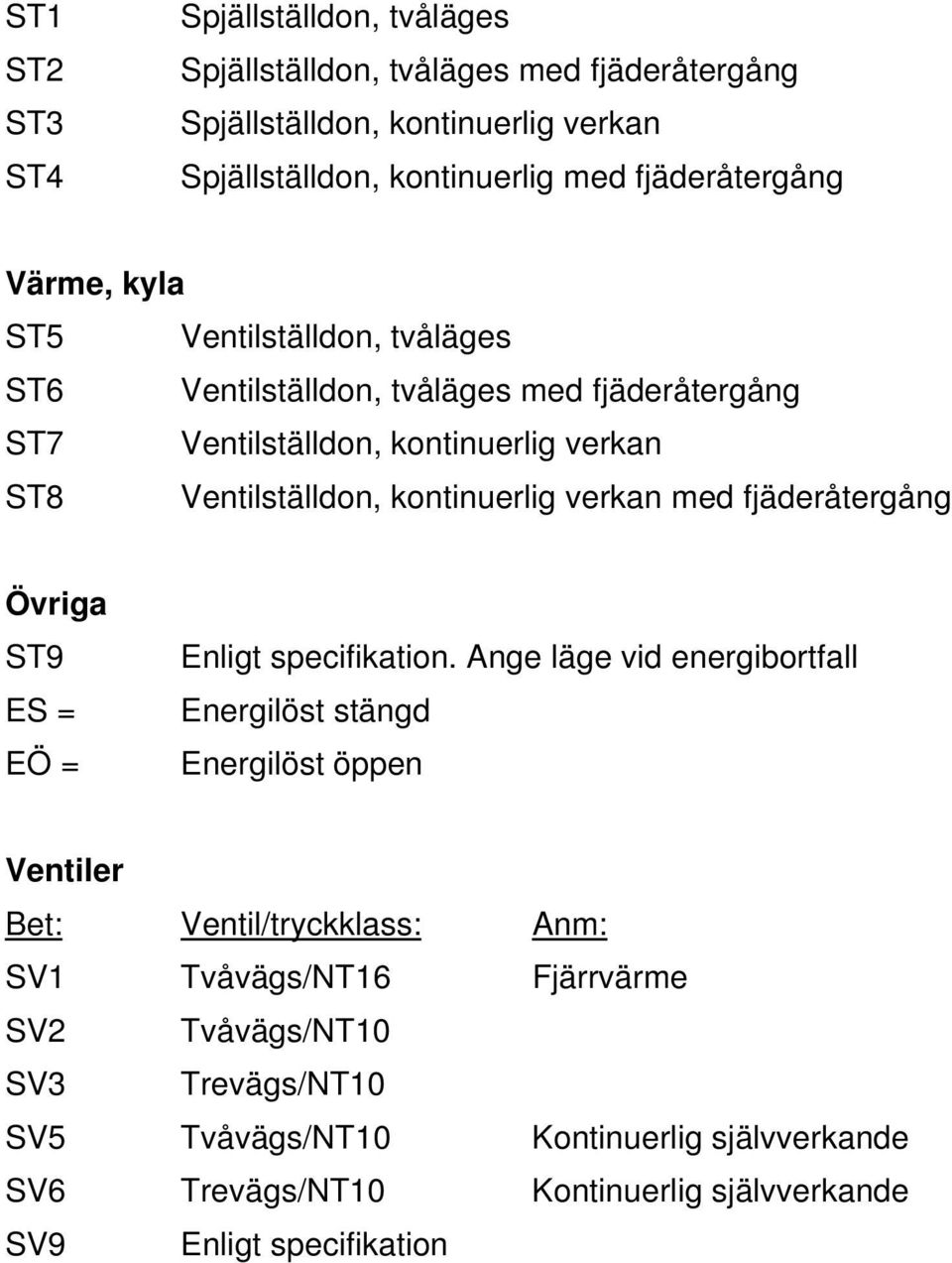 med fjäderåtergång Övriga ST9 ES = EÖ = Enligt specifikation.