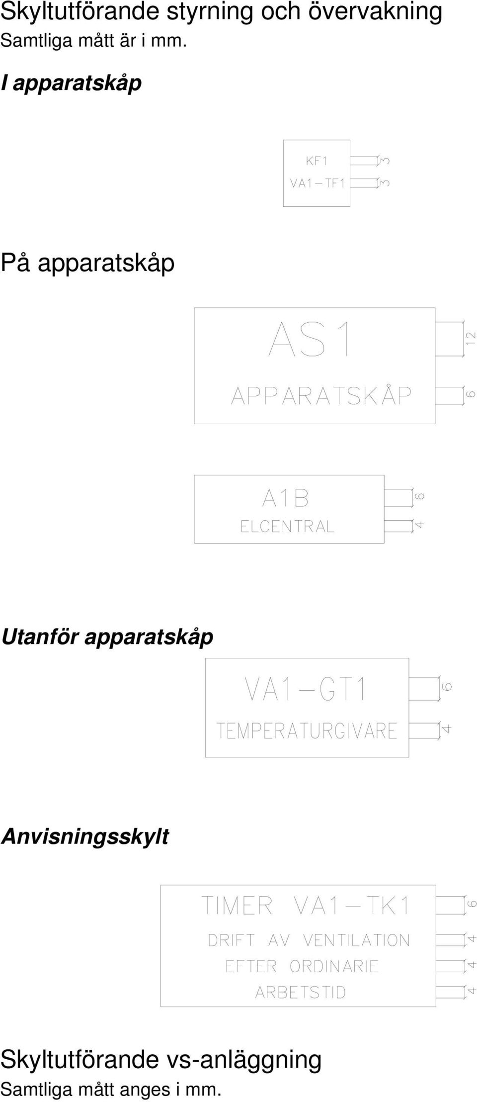 I apparatskåp På apparatskåp Utanför