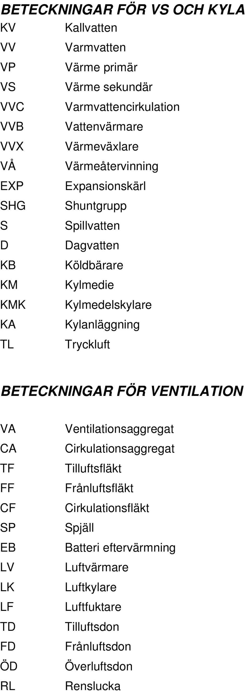 Kylanläggning TL Tryckluft BETECKNINGAR FÖR VENTILATION VA CA TF FF CF SP EB LV LK LF TD FD ÖD RL Ventilationsaggregat Cirkulationsaggregat