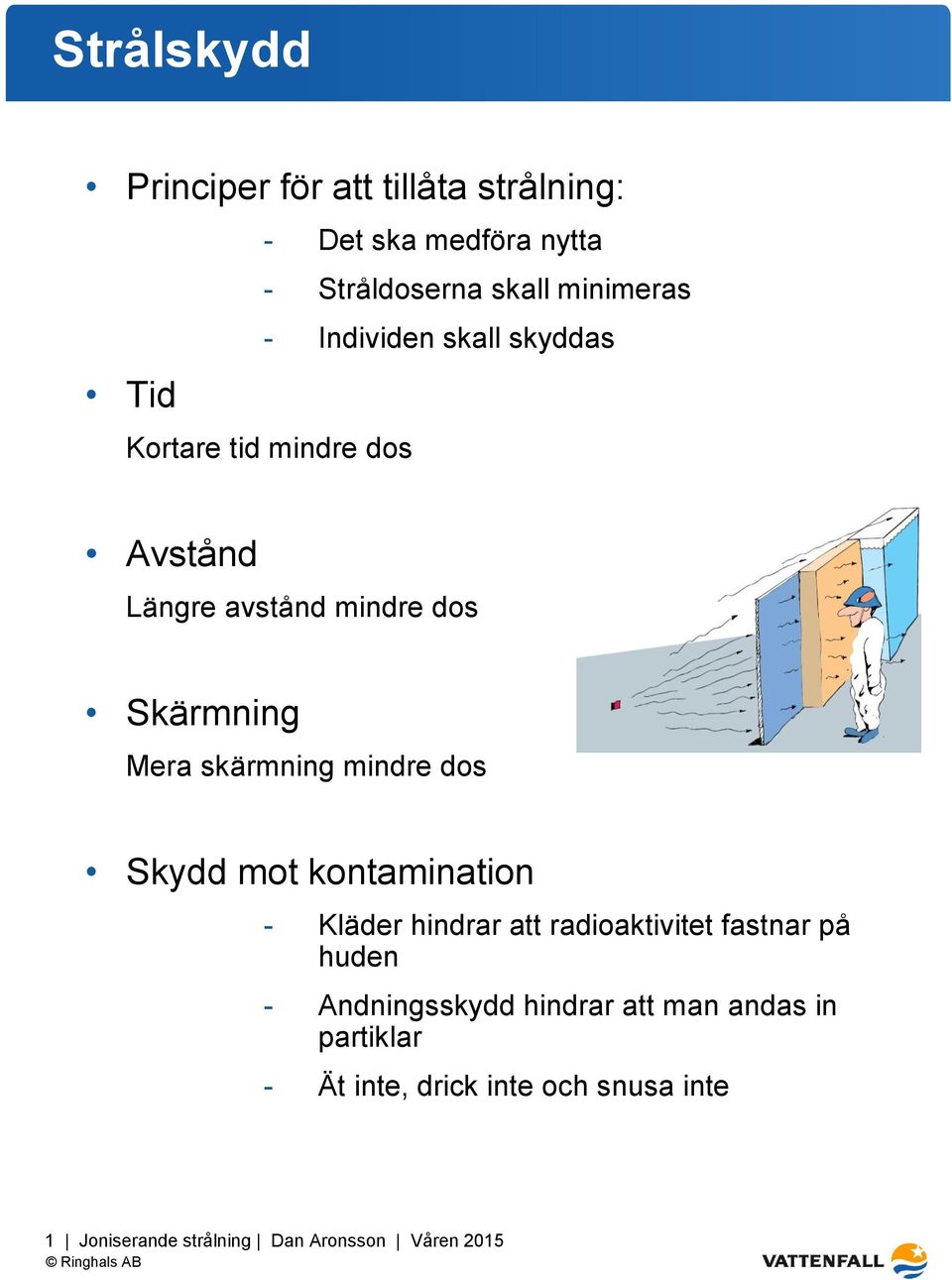 Skärmning Mera skärmning mindre dos Skydd mot kontamination - Kläder hindrar att radioaktivitet