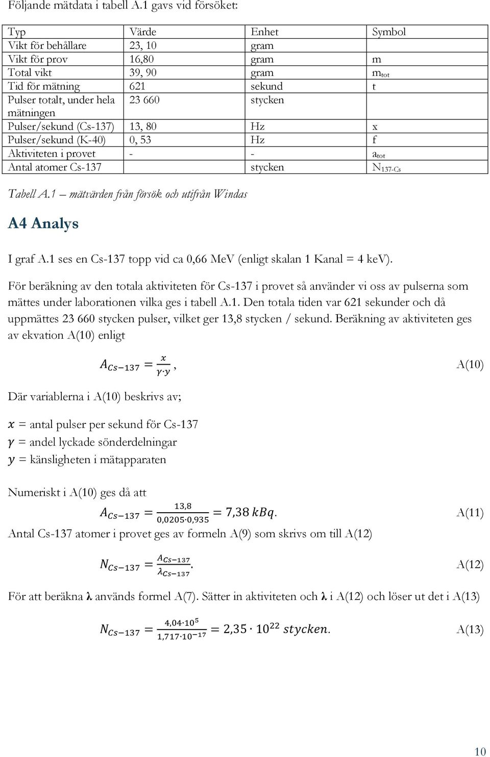 stycken mätningen Pulser/sekund (Cs-137) 13, 80 Hz x Pulser/sekund (K-40) 0, 53 Hz f Aktiviteten i provet - - a tot Antal atomer Cs-137 stycken N 137-Cs Tabell A.