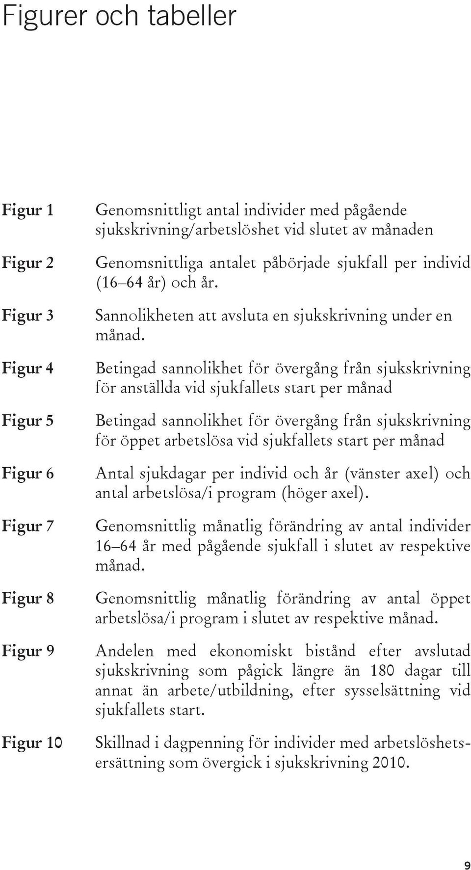 Betingad sannolikhet för övergång från sjukskrivning för anställda vid sjukfallets start per månad Betingad sannolikhet för övergång från sjukskrivning för öppet arbetslösa vid sjukfallets start per