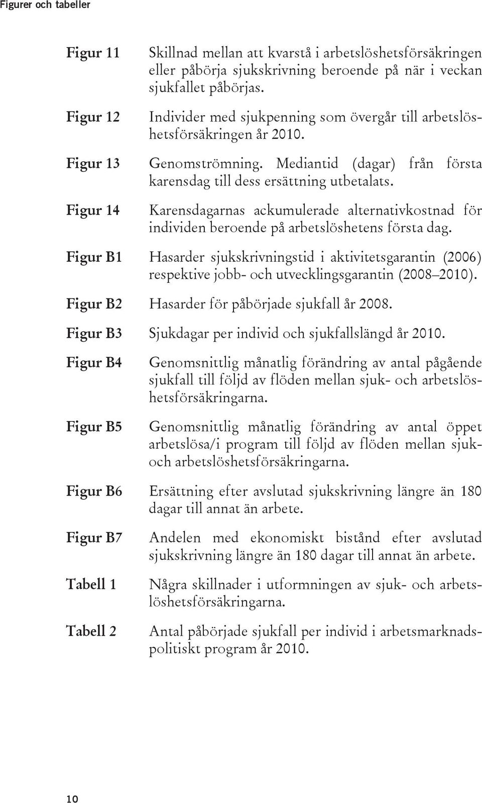 Karensdagarnas ackumulerade alternativkostnad för individen beroende på arbetslöshetens första dag.