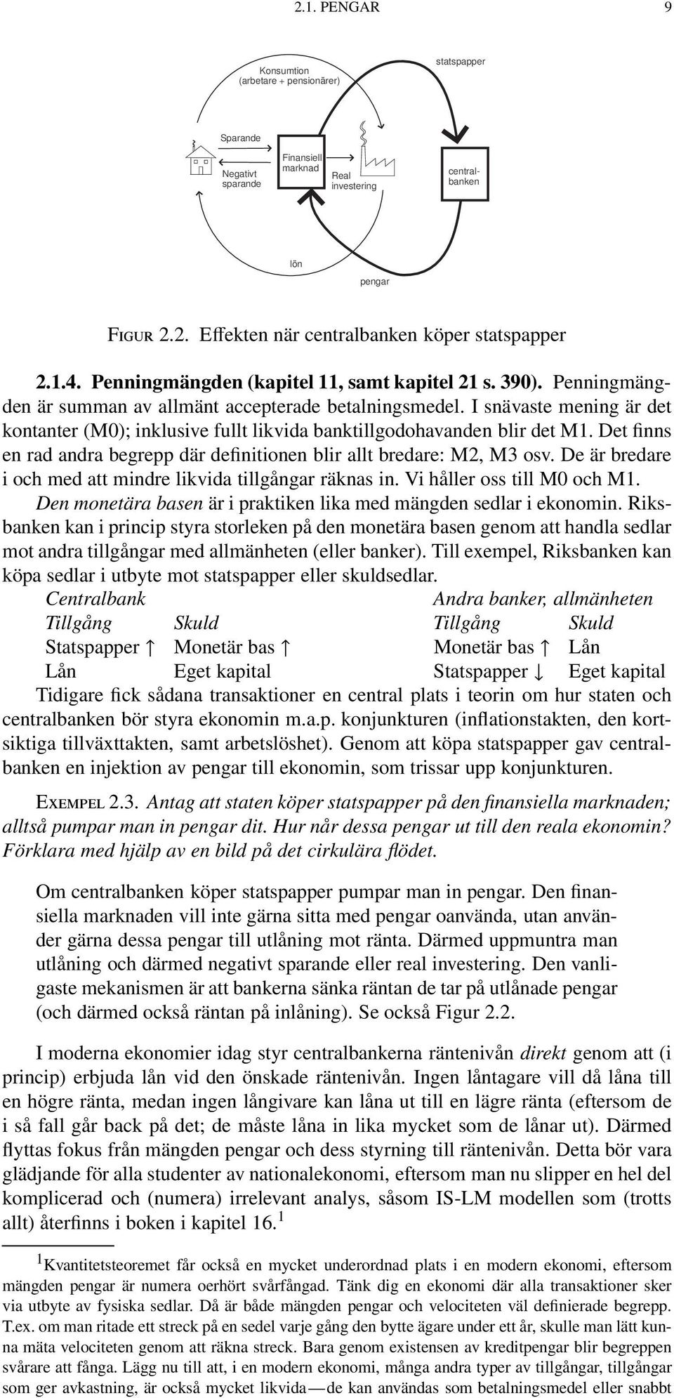 I snävaste mening är det kontanter (M0); inklusive fullt likvida banktillgodohavanden blir det M1. Det finns en rad andra begrepp där definitionen blir allt bredare: M2, M3 osv.