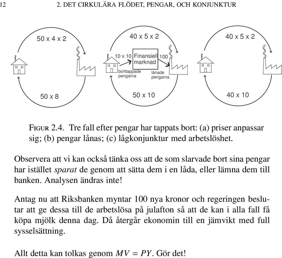 Antag nu att Riksbanken myntar 100 nya kronor och regeringen beslutar att ge dessa till de arbetslösa på julafton så att de kan i alla fall få köpa mjölk denna dag.