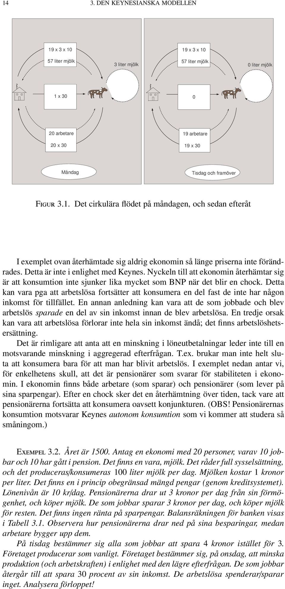 Detta kan vara pga att arbetslösa fortsätter att konsumera en del fast de inte har någon inkomst för tillfället.