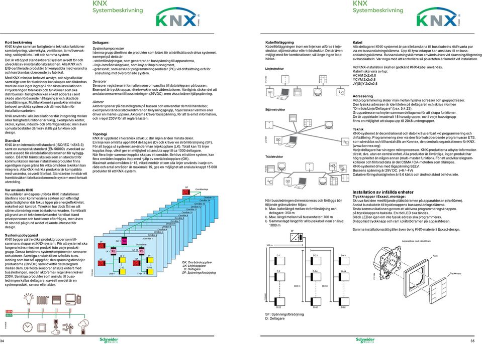 Alla KNX och EIB-certifierade produkter är kompatibla med varandra och kan blandas oberoende av fabrikat.