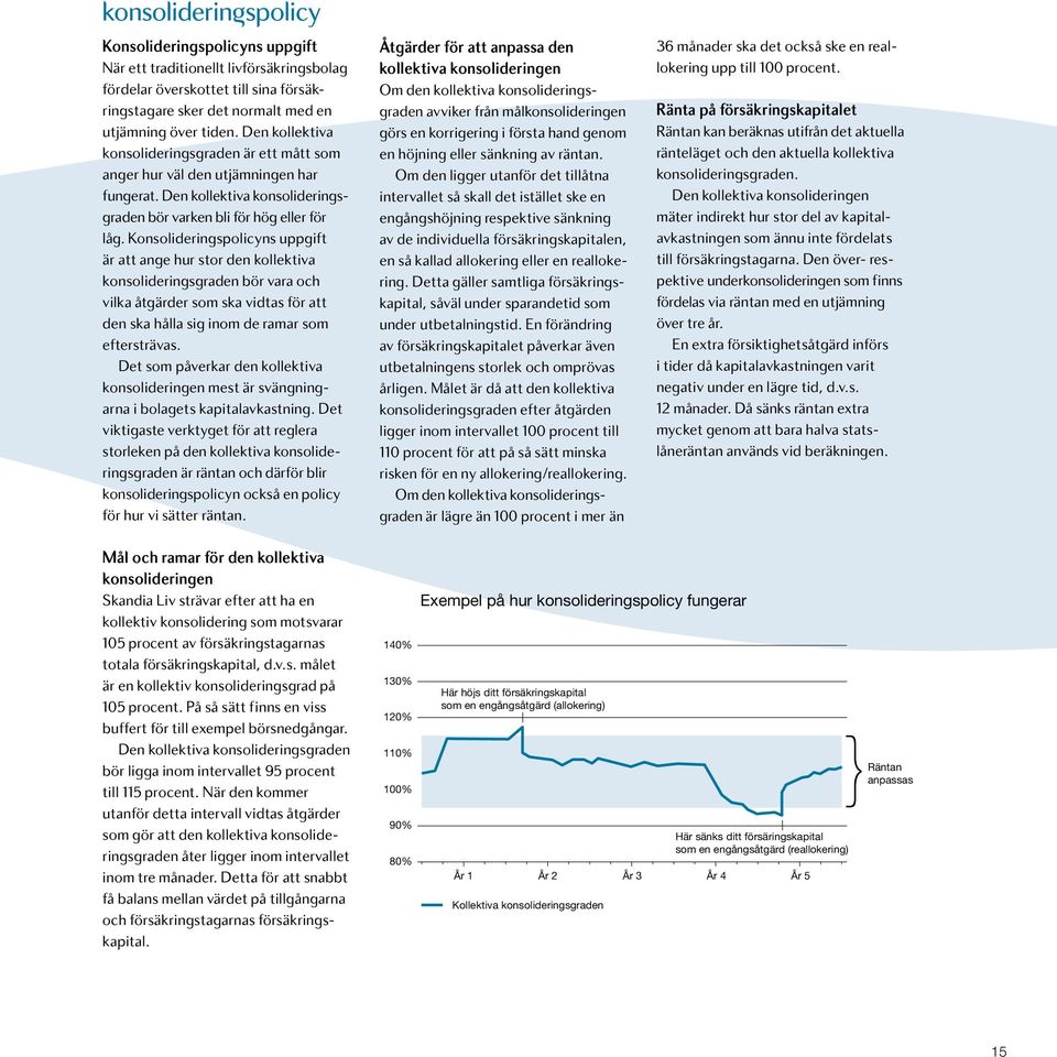 Konsolideringspolicyns uppgift är att ange hur stor den kollektiva konsolideringsgraden bör vara och vilka åtgärder som ska vidtas för att den ska hålla sig inom de ramar som eftersträvas.