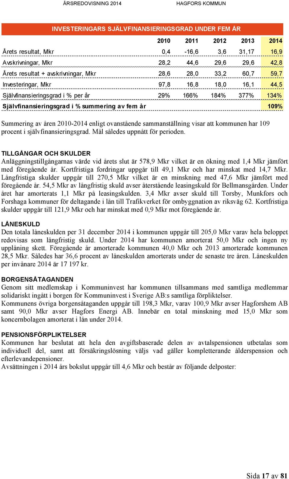 2010-2014 enligt ovanstående sammanställning visar att kommunen har 109 procent i självfinansieringsgrad. Mål således uppnått för perioden.