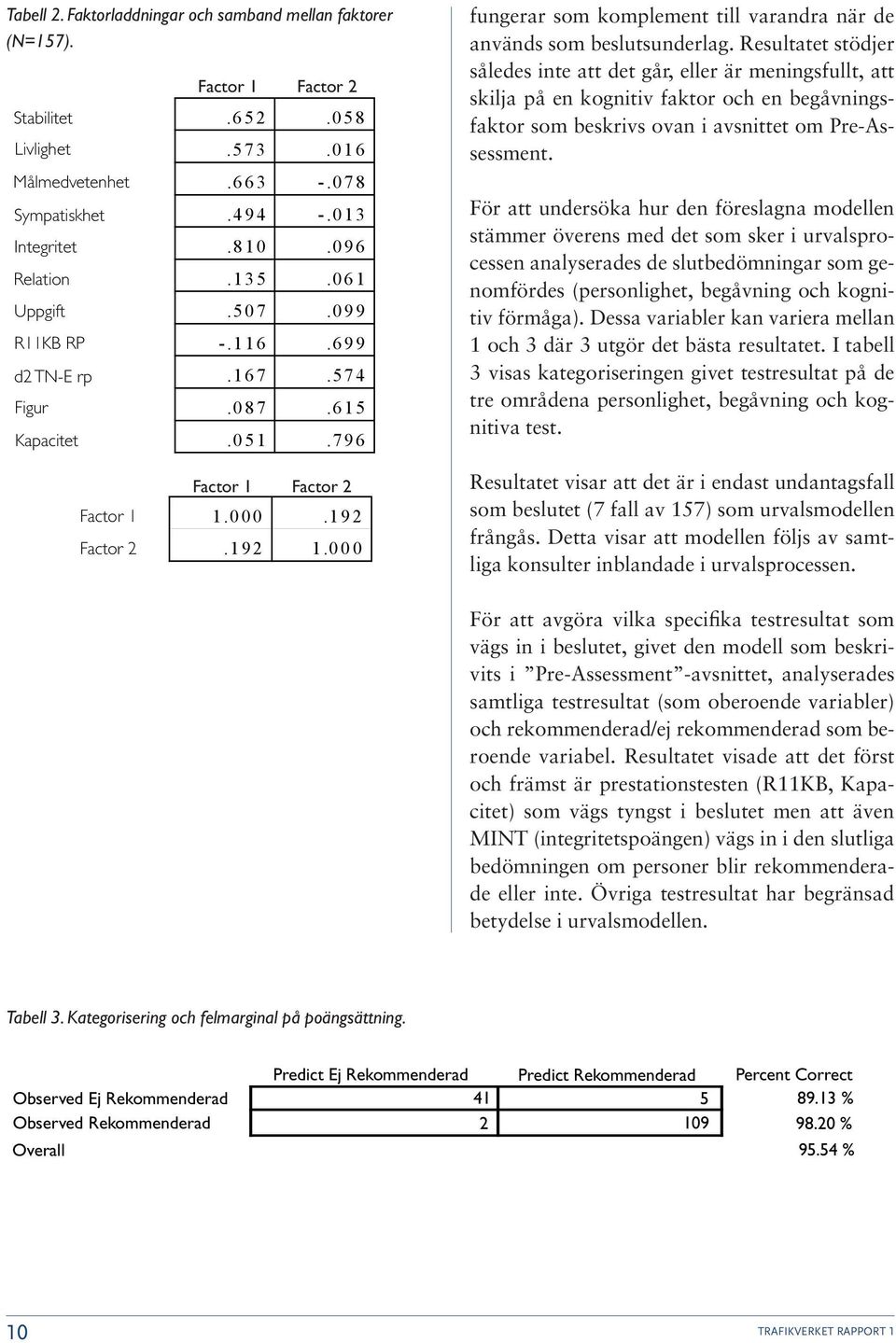 Resultatet stödjer således inte att det går, eller är meningsfullt, att skilja på en kognitiv faktor och en begåvningsfaktor som beskrivs ovan i avsnittet om Pre-Assessment.