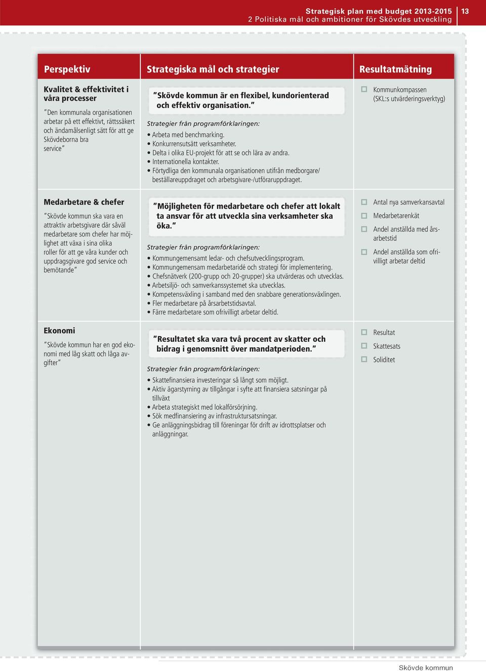 Strategier från programförklaringen: Arbeta med benchmarking. Konkurrensutsätt verksamheter. Delta i olika EU-projekt för att se och lära av andra. Internationella kontakter.