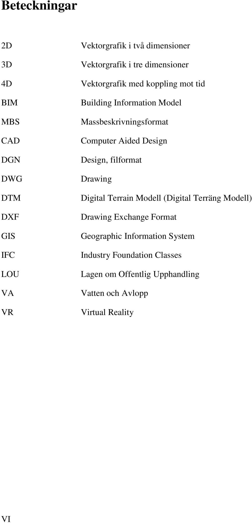 Design Design, filformat Drawing Digital Terrain Modell (Digital Terräng Modell) Drawing Exchange Format