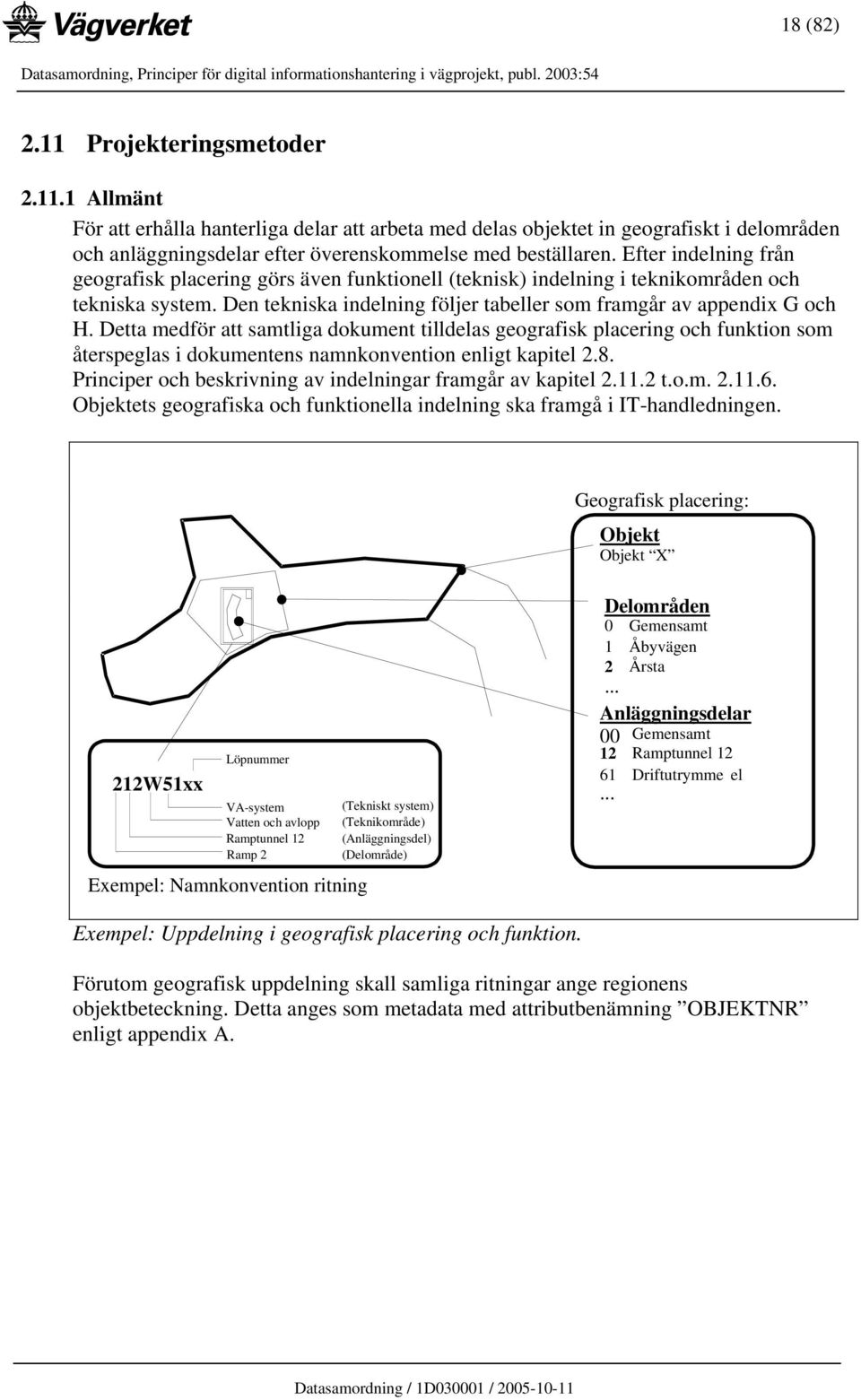 Detta medför att samtliga dokument tilldelas geografisk placering och funktion som återspeglas i dokumentens namnkonvention enligt kapitel 2.8.