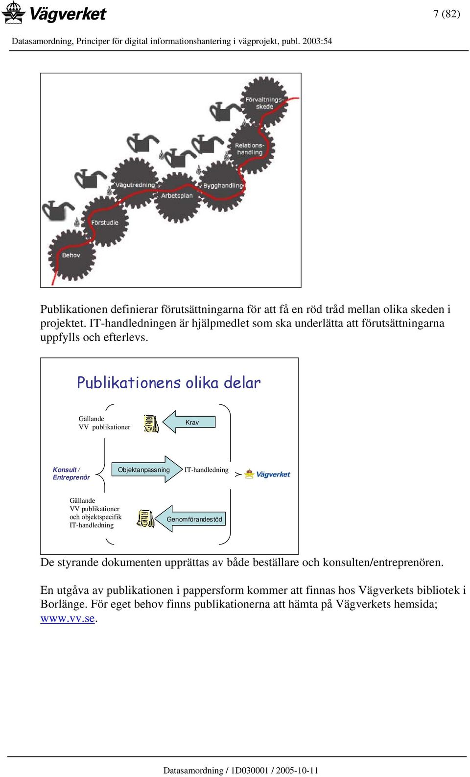 Publikationens olika delar Gällande Del 2 VV publikationer Krav Konsult / Entreprenör Objektanpassning IT-handledning Del 3 Gällande VV publikationer och