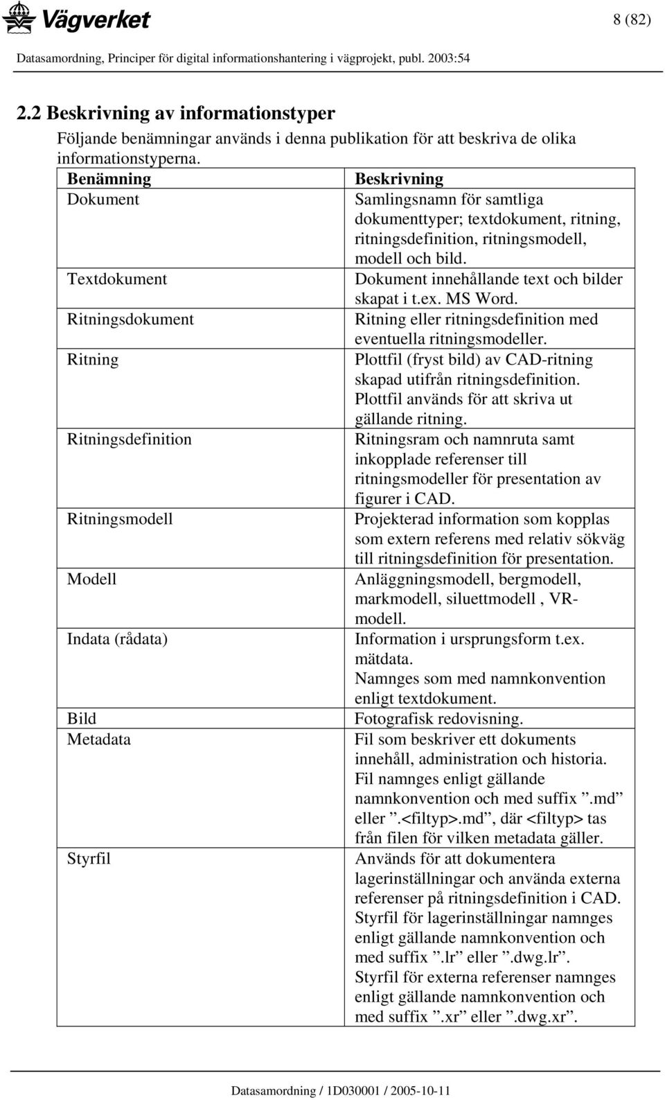 textdokument, ritning, ritningsdefinition, ritningsmodell, modell och bild. Dokument innehållande text och bilder skapat i t.ex. MS Word.