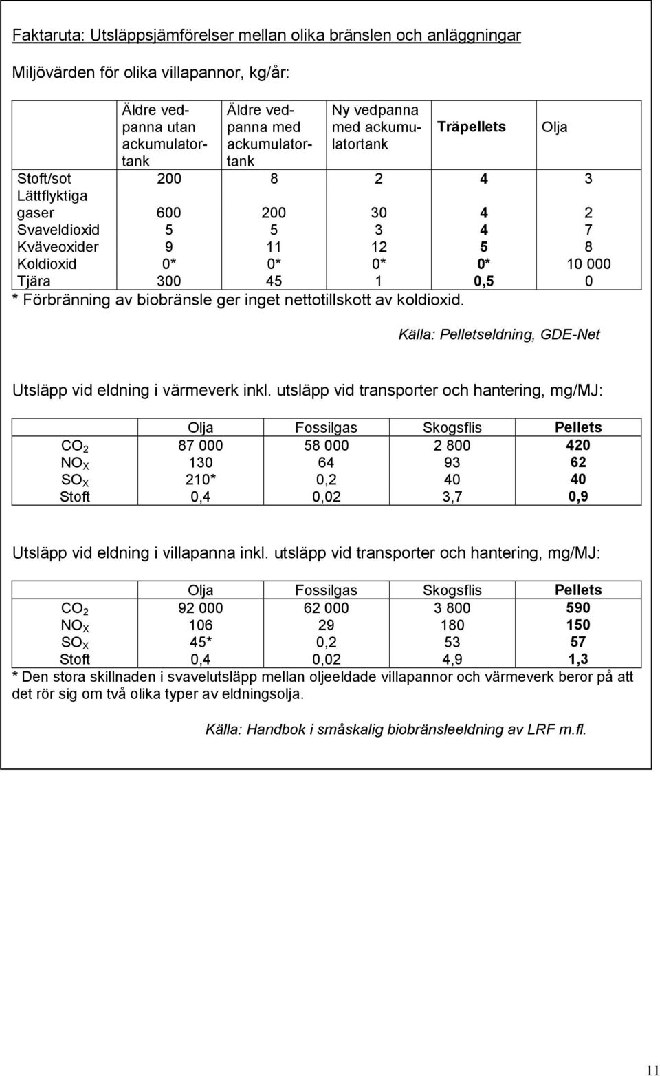 biobränsle ger inget nettotillskott av koldioxid. Olja Källa: Pelletseldning, GDE-Net Utsläpp vid eldning i värmeverk inkl.