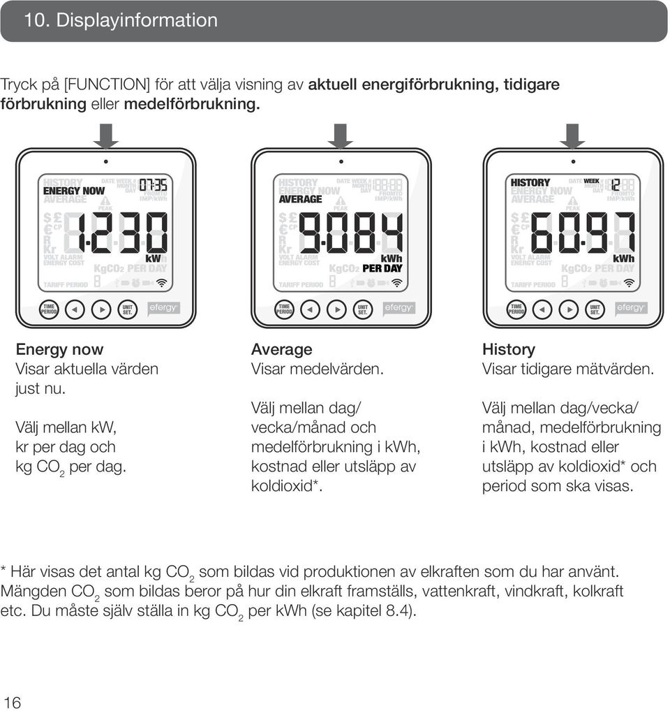 History Visar tidigare mätvärden. Välj mellan dag/vecka/ månad, medelförbrukning i kwh, kostnad eller utsläpp av koldioxid* och period som ska visas.