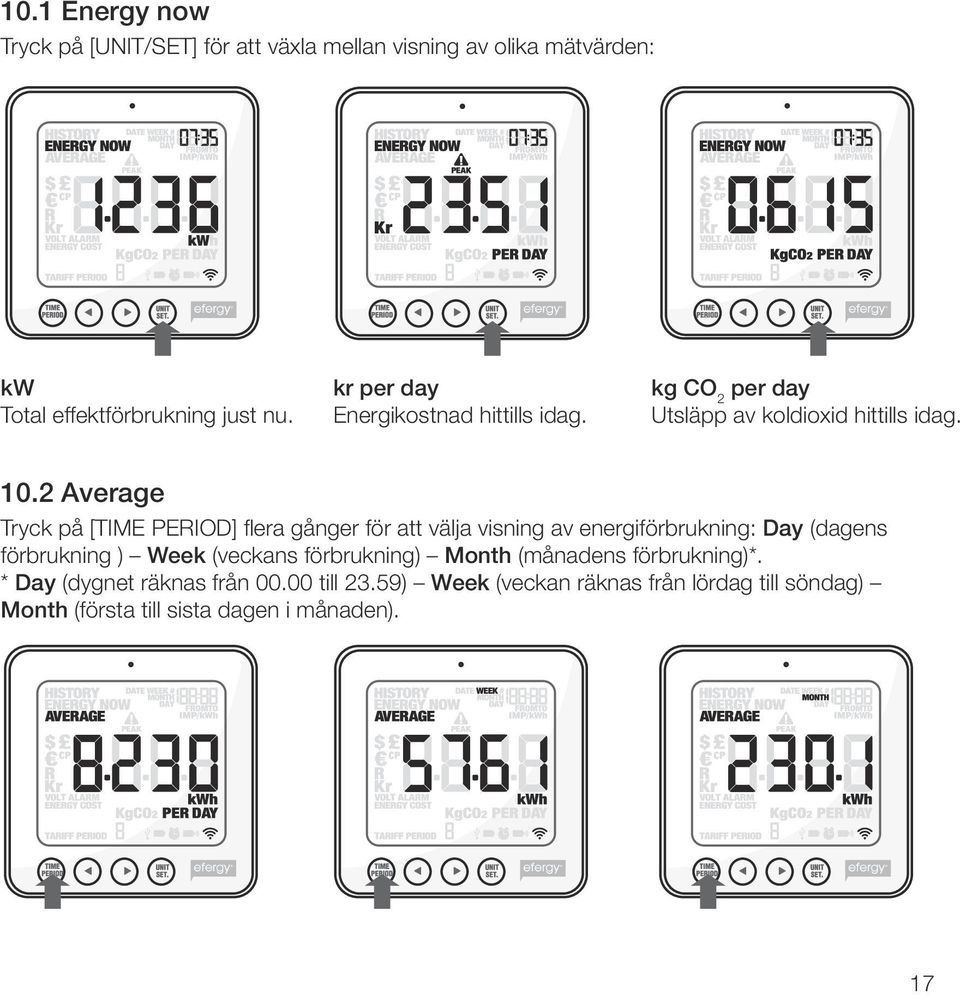 2 Average Tryck på [TIME PERIOD] flera gånger för att välja visning av energiförbrukning: Day (dagens förbrukning ) Week (veckans
