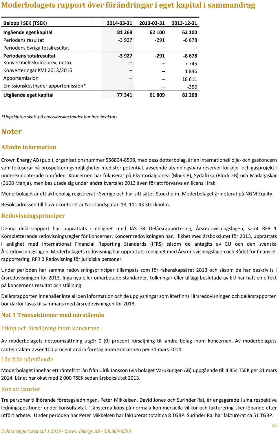 apportemission* -356 Utgående eget kapital 77 341 61 809 81 268 *Uppskjuten skatt på emissionskostnader har inte beaktats Noter Allmän information Crown Energy AB (publ), organisationsnummer