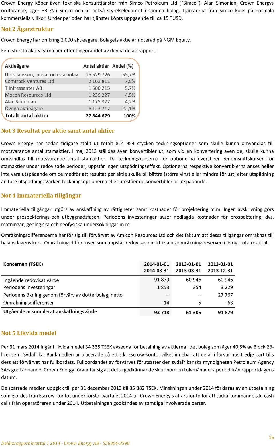 Bolagets aktie är noterad på NGM Equity.