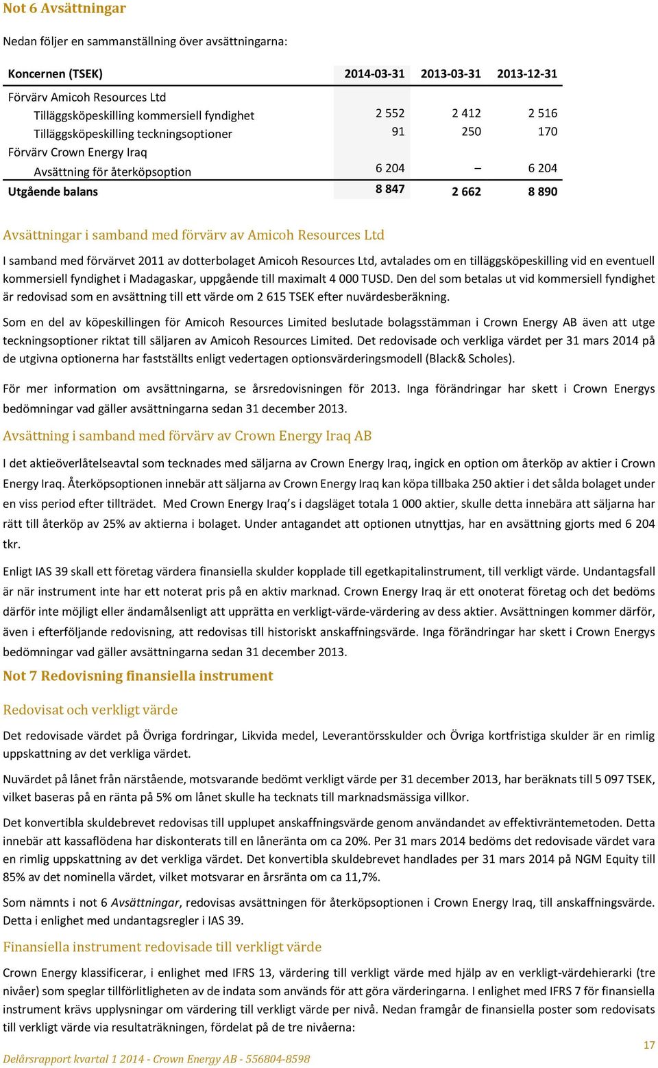 av Amicoh Resources Ltd I samband med förvärvet 2011 av dotterbolaget Amicoh Resources Ltd, avtalades om en tilläggsköpeskilling vid en eventuell kommersiell fyndighet i Madagaskar, uppgående till