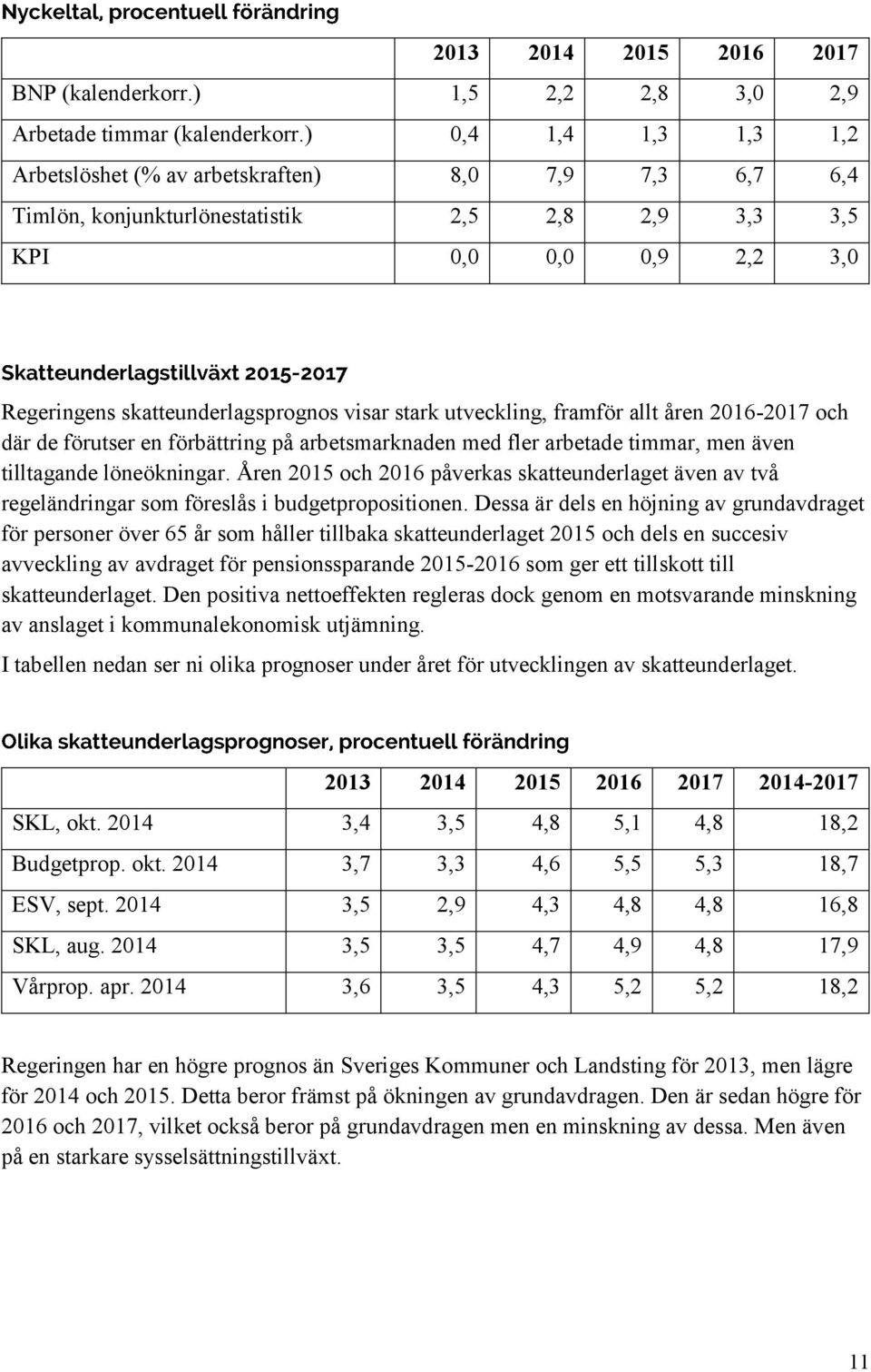 utveckling, framför allt åren 2016-2017 och där de förutser en förbättring på arbetsmarknaden med fler arbetade timmar, men även tilltagande löneökningar.