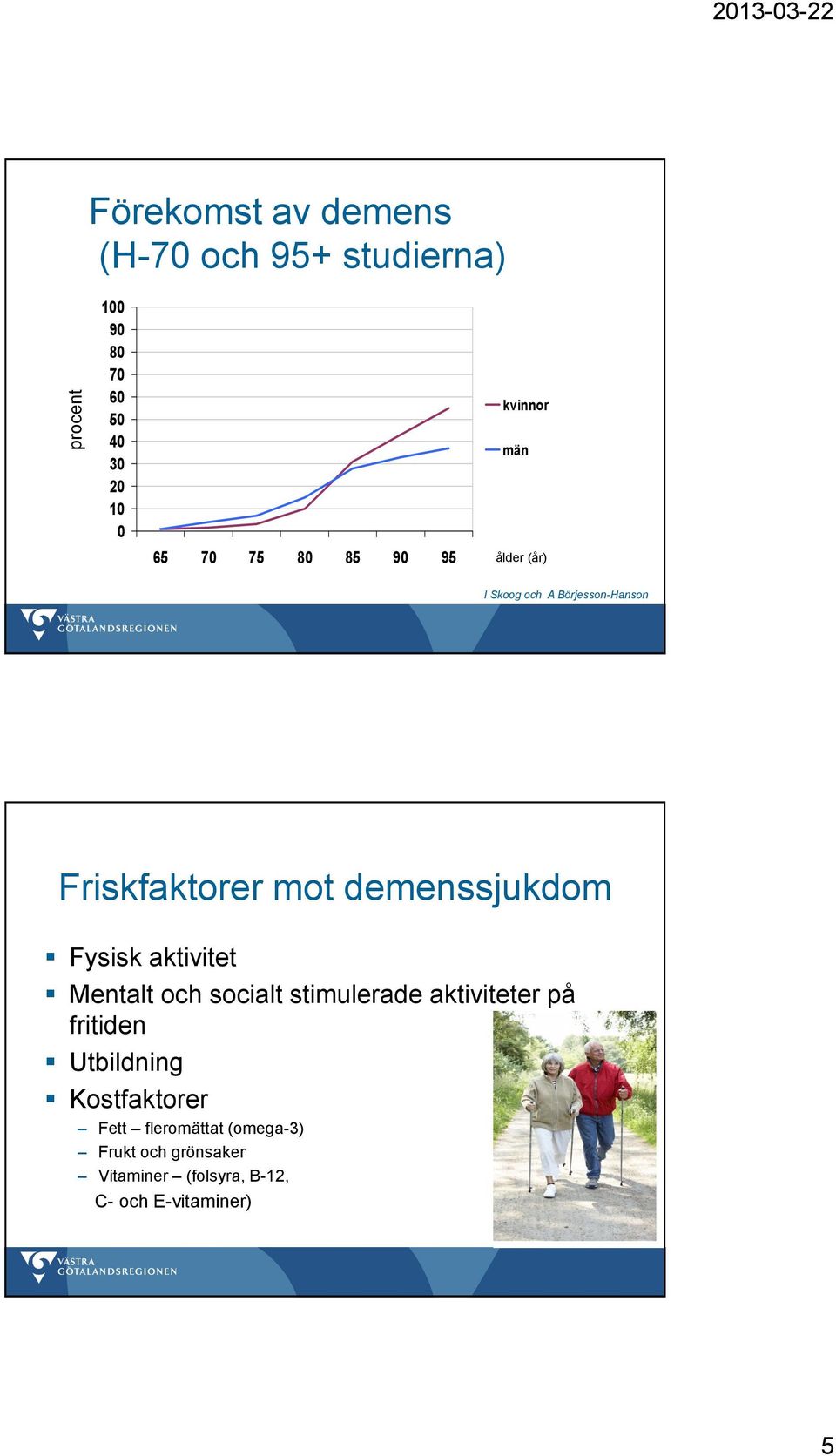 demenssjukdom Fysisk aktivitet Mentalt och socialt stimulerade aktiviteter på fritiden