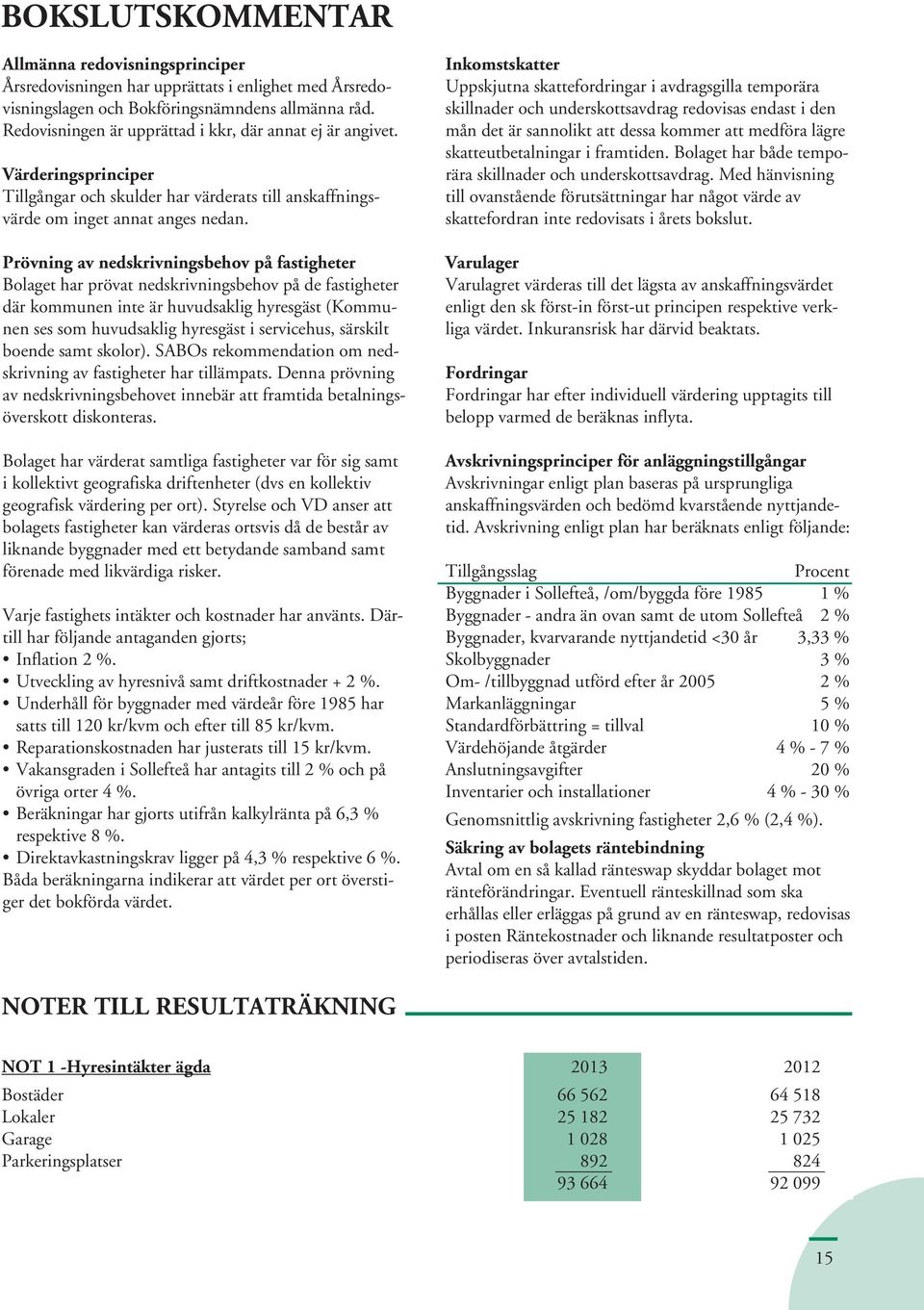 Prövning av nedskrivningsbehov på fastigheter Bolaget har prövat nedskrivningsbehov på de fastigheter där kommunen inte är huvudsaklig hyresgäst (Kommunen ses som huvudsaklig hyresgäst i servicehus,