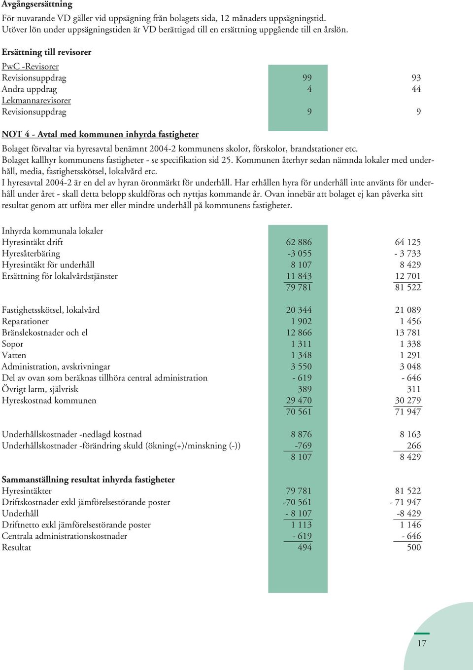 hyresavtal benämnt 2004-2 kommunens skolor, förskolor, brandstationer etc. Bolaget kallhyr kommunens fastigheter - se specifikation sid 25.