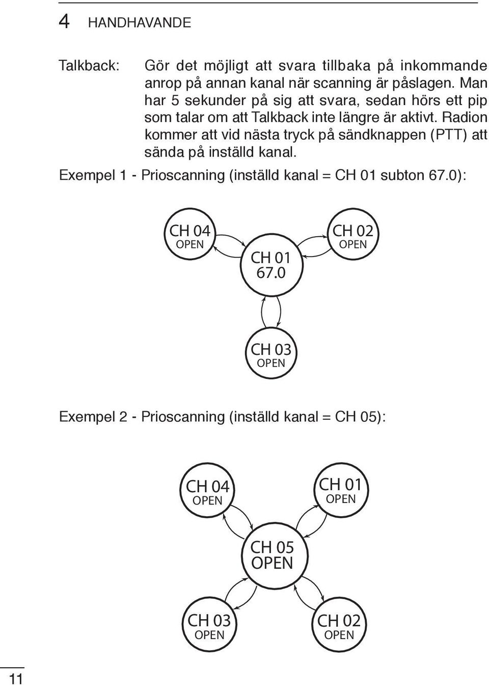 Radion kommer att vid nästa tryck på sändknappen (PTT) att sända på inställd kanal.