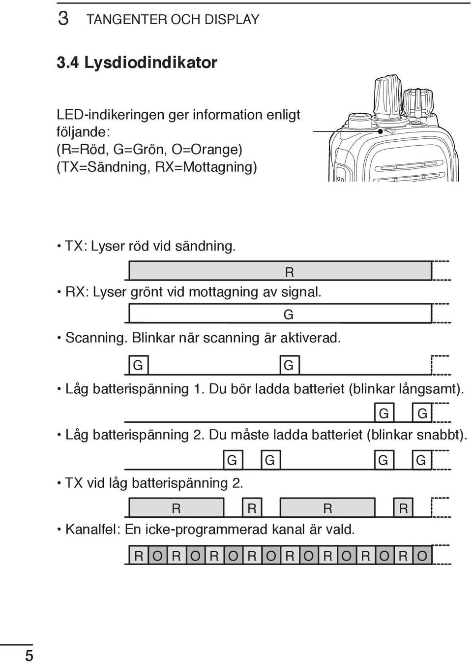 röd vid sändning. R RX: Lyser grönt vid mottagning av signal. G Scanning. Blinkar när scanning är aktiverad.