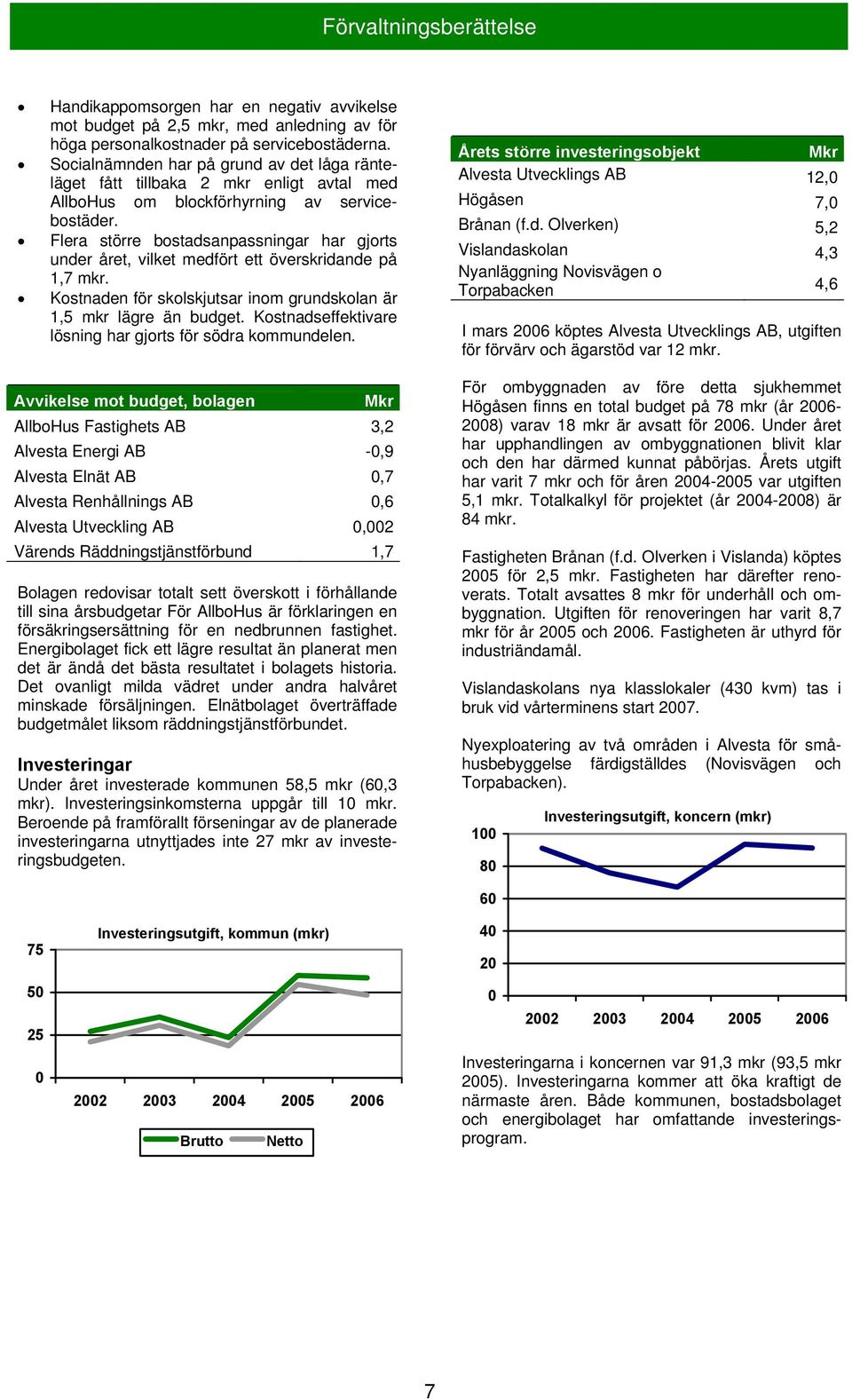 Flera större bostadsanpassningar har gjorts under året, vilket medfört ett överskridande på 1,7 mkr. Kostnaden för skolskjutsar inom grundskolan är 1,5 mkr lägre än budget.