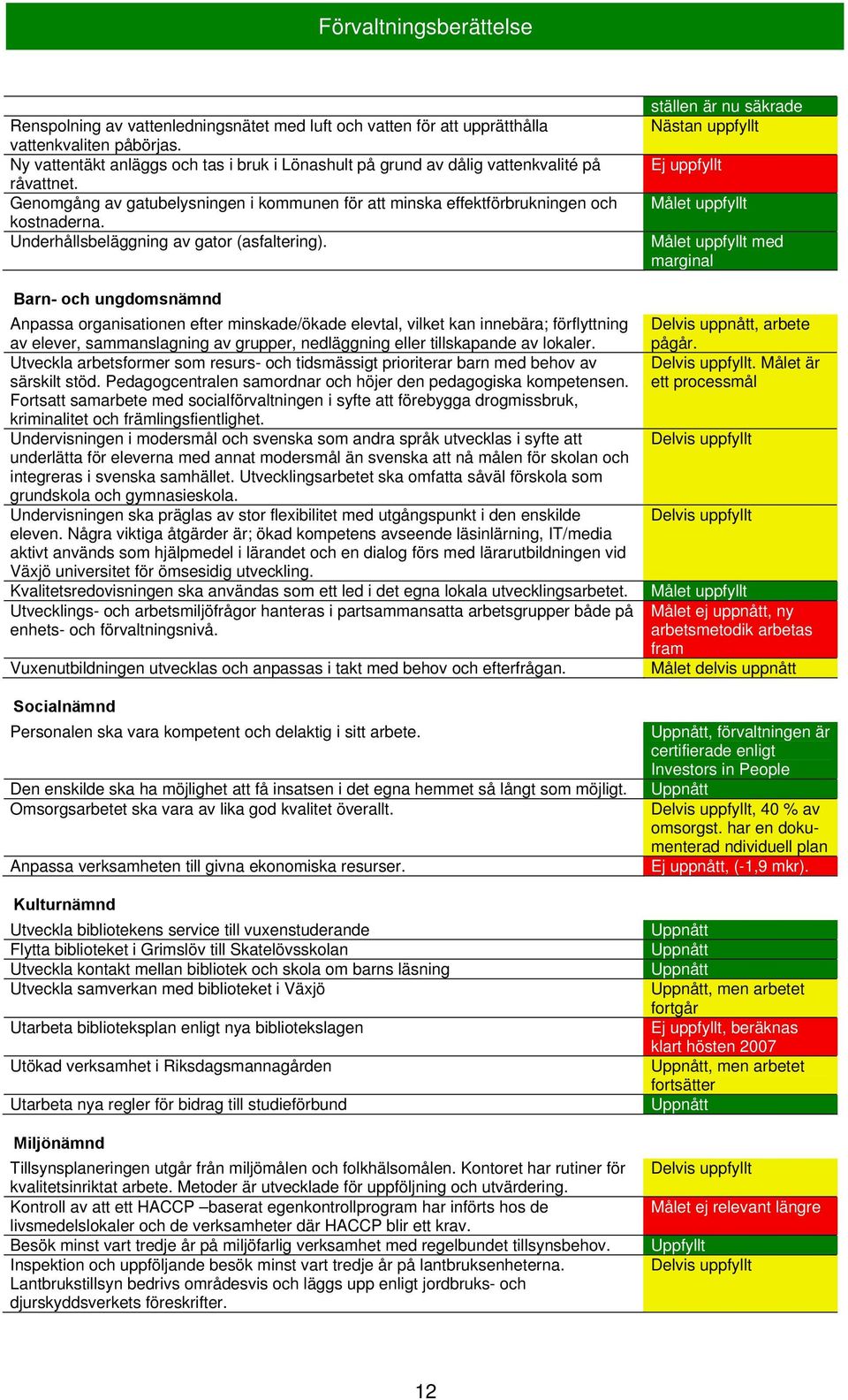 Underhållsbeläggning av gator (asfaltering).