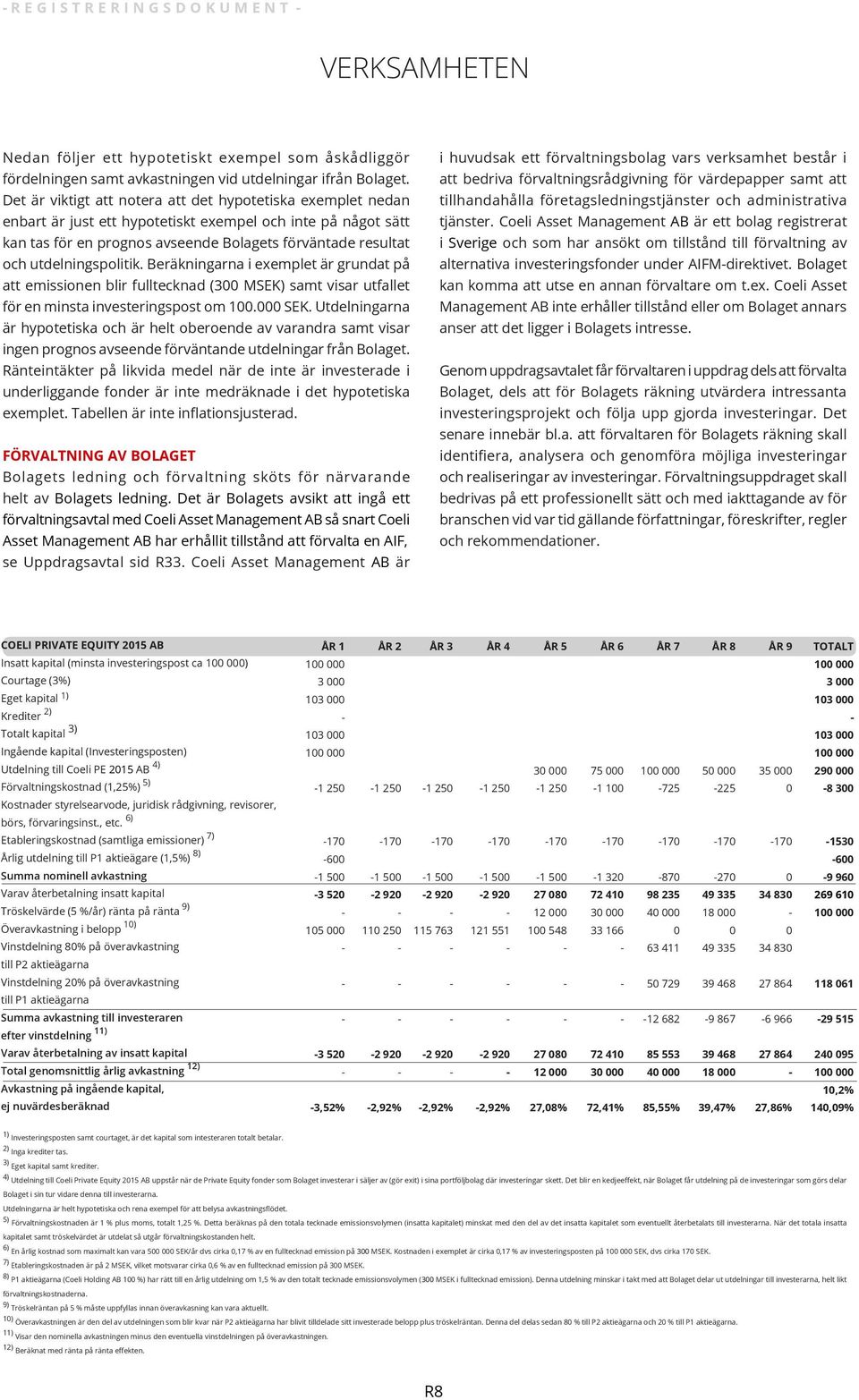 utdelningspolitik. Beräkningarna i exemplet är grundat på att emissionen blir fulltecknad (300 MSEK) samt visar utfallet för en minsta investeringspost om 100.000 SEK.