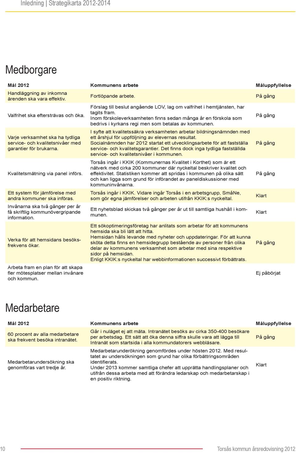 Invånarna ska två gånger per år få skriftlig kommunövergripande information. Verka för att hemsidans besöksfrekvens ökar.