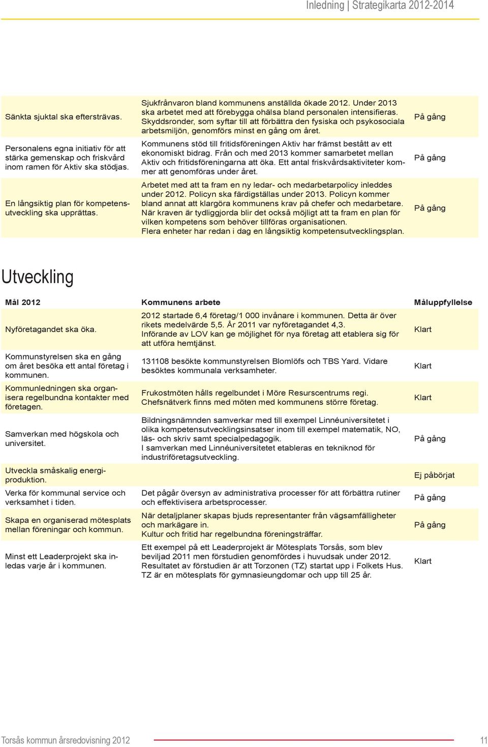 Skyddsronder, som syftar till att förbättra den fysiska och psykosociala arbetsmiljön, genomförs minst en gång om året.