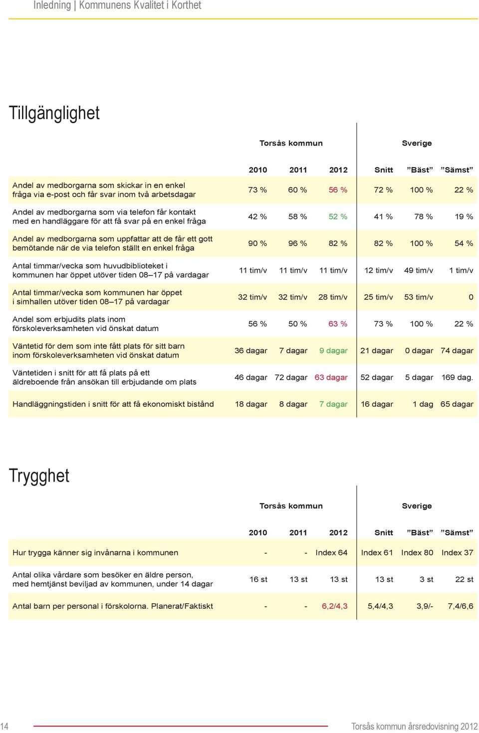 ställt en enkel fråga Antal timmar/vecka som huvudbiblioteket i kommunen har öppet utöver tiden 08 17 på vardagar Antal timmar/vecka som kommunen har öppet i simhallen utöver tiden 08 17 på vardagar