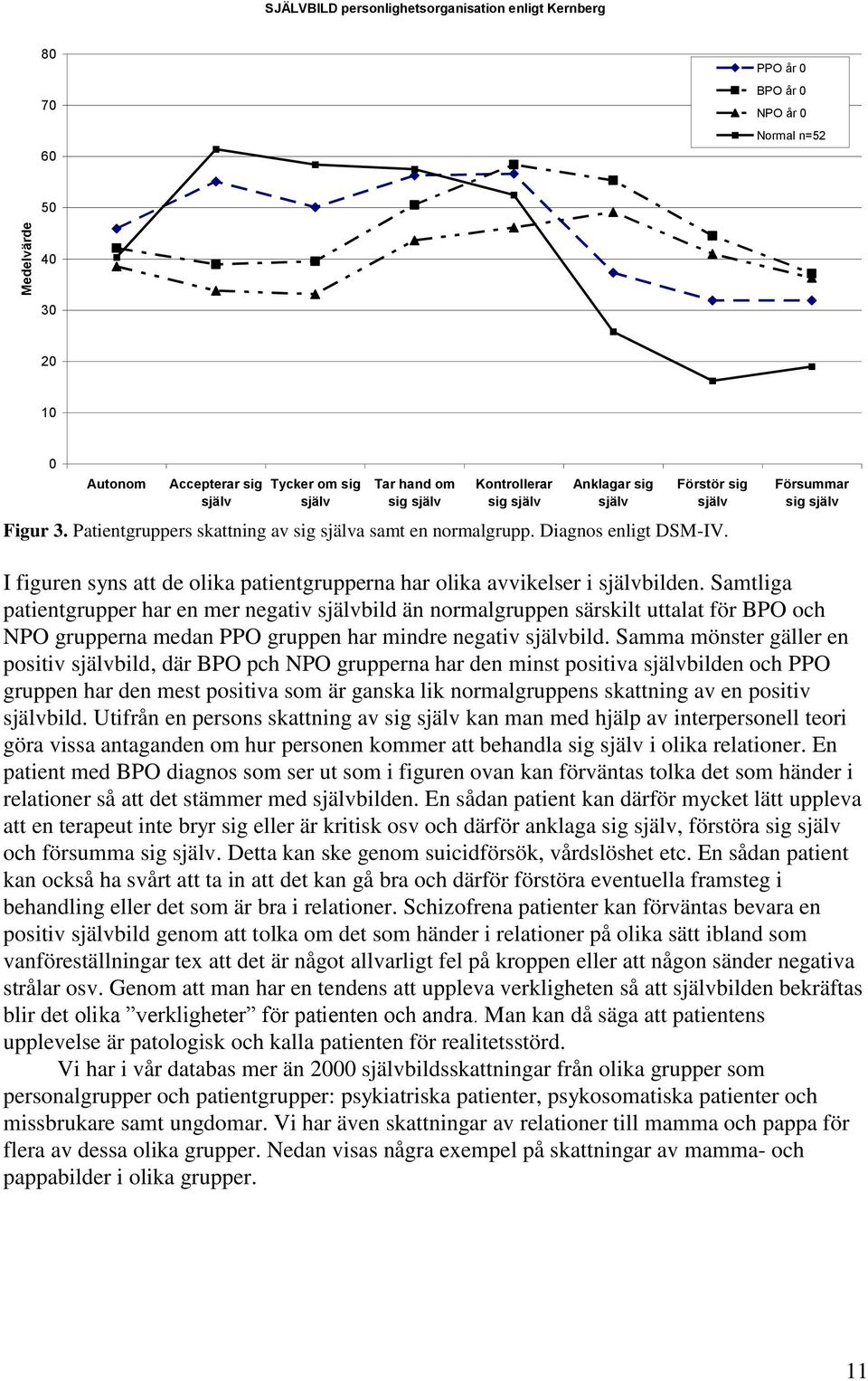 Samtliga patientgrupper har en mer negativ bild än normalgruppen särskilt uttalat för BPO och NPO grupperna medan PPO gruppen har mindre negativ bild.