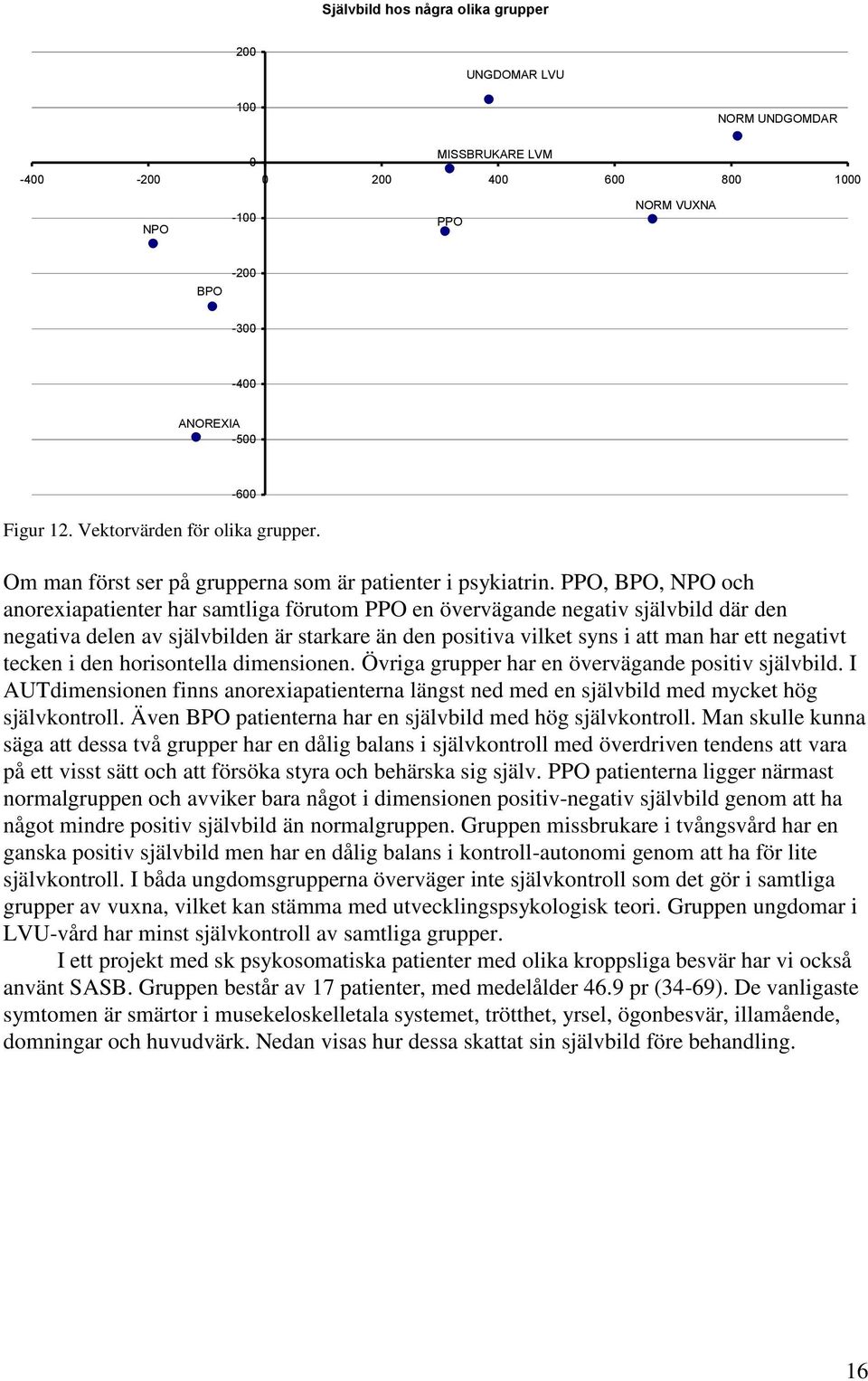 PPO, BPO, NPO och anorexiapatienter har samtliga förutom PPO en övervägande negativ bild där den negativa delen av bilden är starkare än den positiva vilket syns i att man har ett negativt tecken i